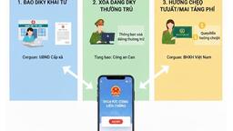 HƯỚNG DẪN THỦ TỤC ĐĂNG KÝ KHAI TỬ, XÓA ĐĂNG KÝ THƯỜNG TRÚ, HƯỞNG CHẾ ĐỘ TỬ TUẤT TRÊN DỊCH VỤ CÔNG